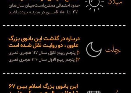 نگاهی به زندگی حضرت سکینه (س)دختر امام حسین (ع)