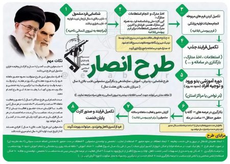 طرح انصارسربازی چیست؟؟