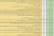 برنامه ی زمانبندی قطعی برق شهرستان