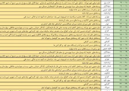 برنامه ی زمانبندی قطعی برق شهرستان