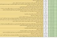 برنامه ی قطعی برق شهرستان