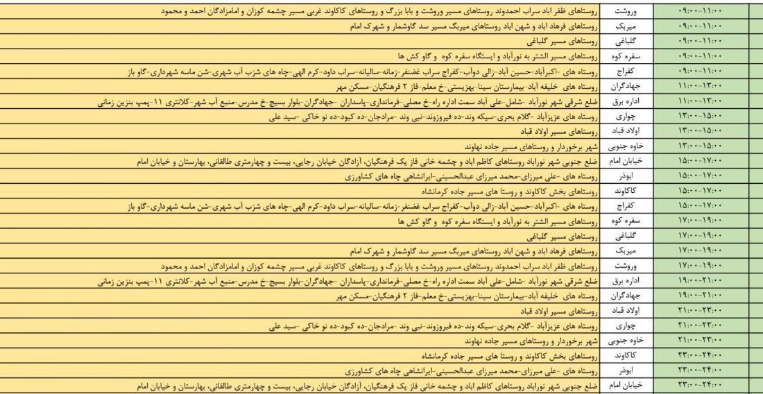 برنامه ی زمانبندی قطعی احتمالی دلفان