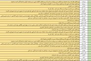 برنامه ی زمانبندی قطعی احتمالی دلفان