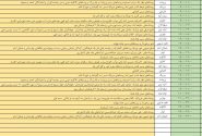برنامه زمان بندی قطعی برق