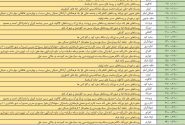 برنامه قطعی روزانه ی برق