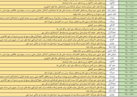 برنامه قطعی روزانه ی برق