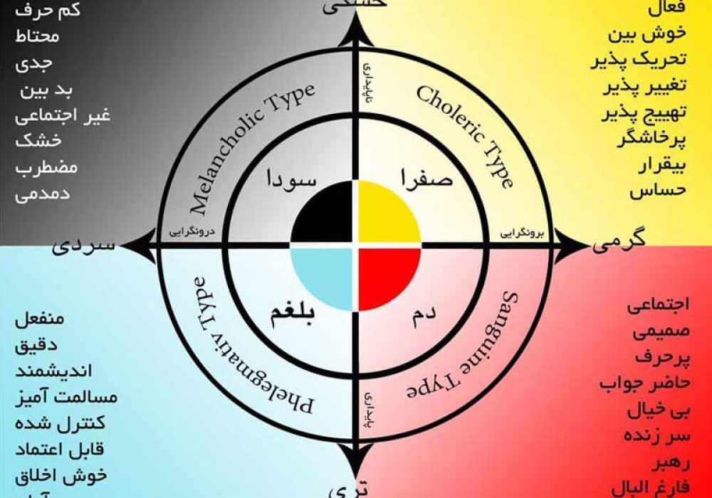 صبحانه مخصوص هر مزاج