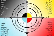 صبحانه مخصوص هر مزاج