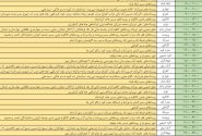 برنامه ی قطعی برق دلفان در روز سه شنبه