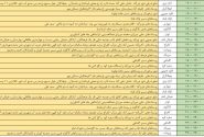 برنامه قطعی برق دلفان