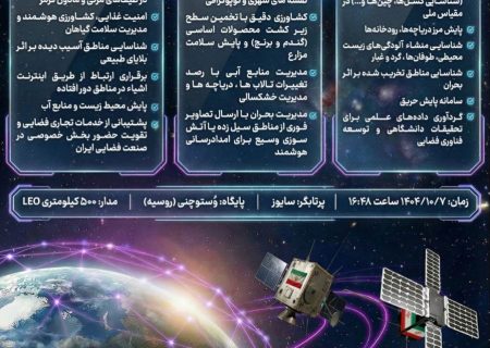 ماهواره های ایرانی کوثر،ظفر،پایا