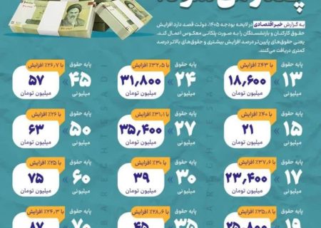 حقوق شما در ۱۴۰۵ چقدر افزایش می‌یابد؟